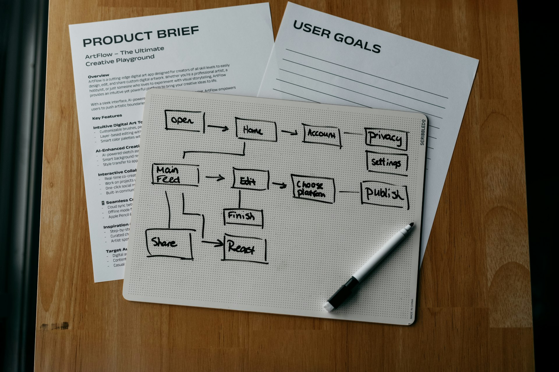 Workflow diagram, product brief, and user goals are shown.